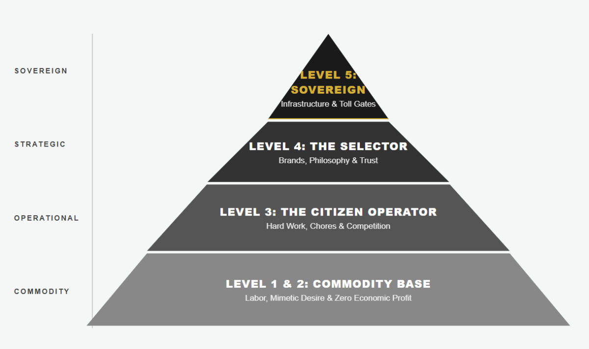 The General Theory of Resource Accumulation